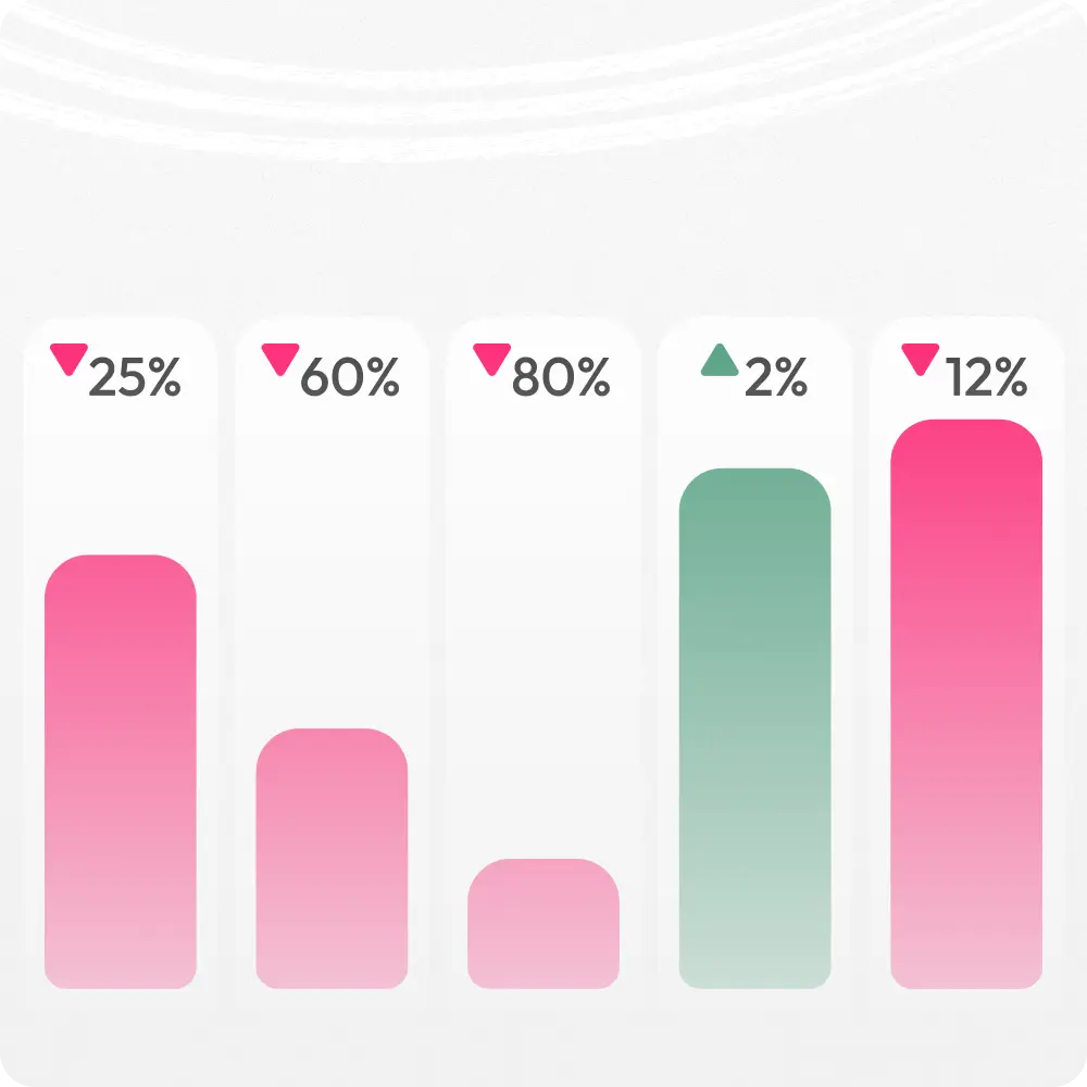 Benchmark your Product Growth KPI's Instantly.