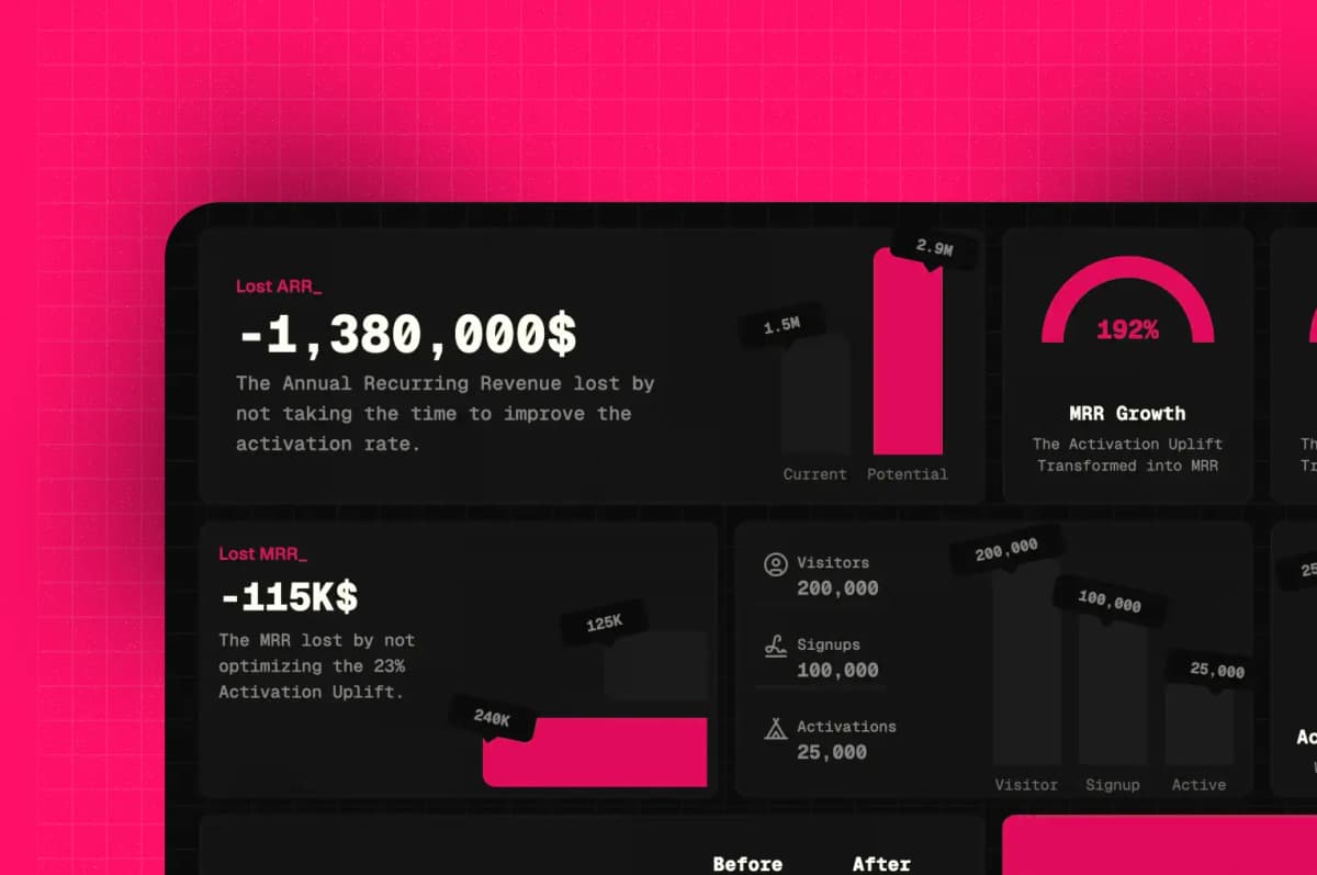 The results dashboard in-use with dummy data.