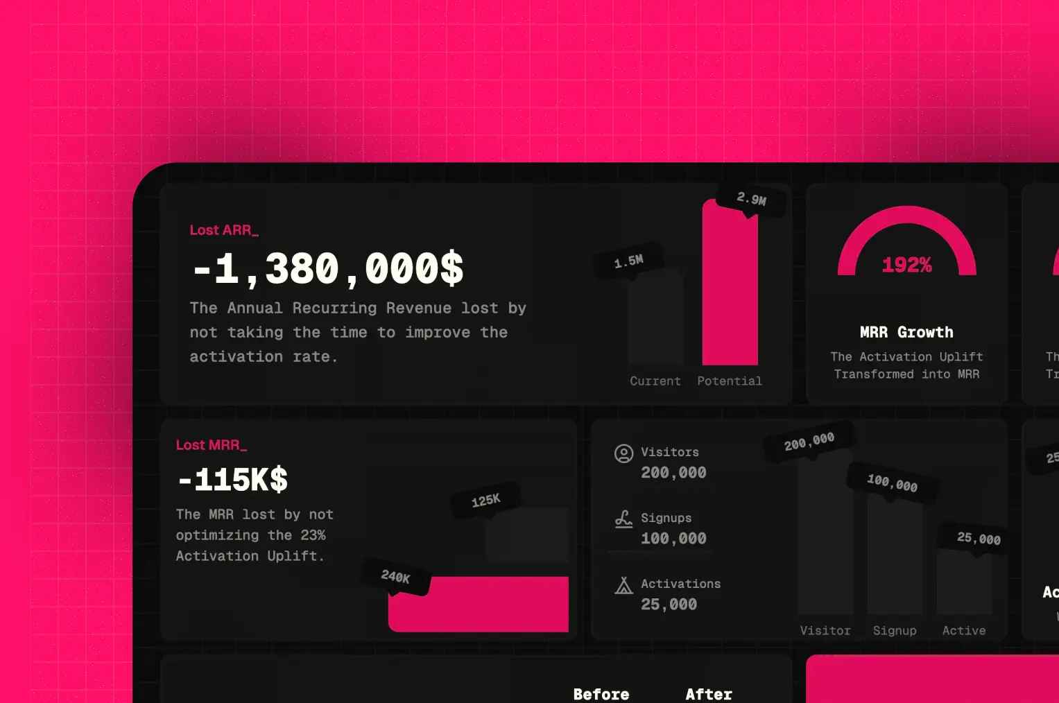 The results dashboard in-use with dummy data.