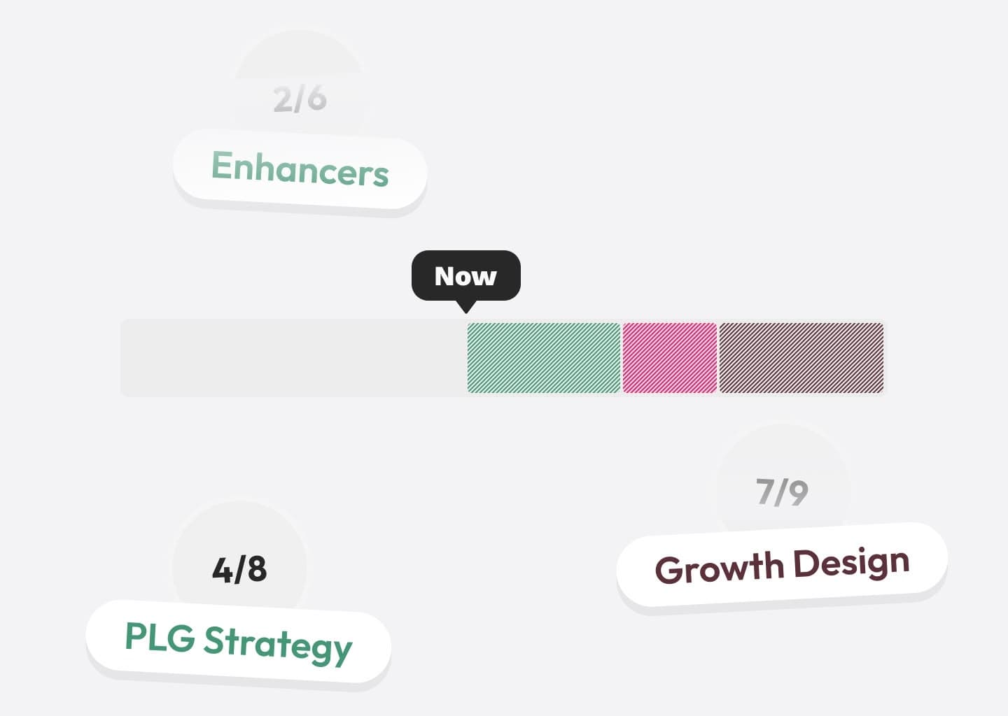 SaaS Pricing Scorecard