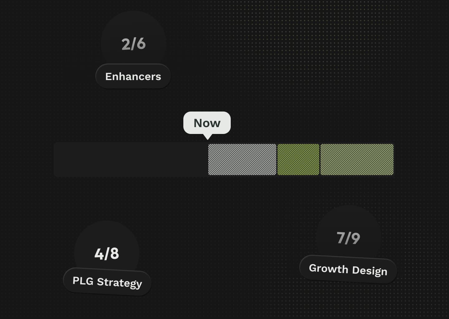 SaaS Pricing Scorecard