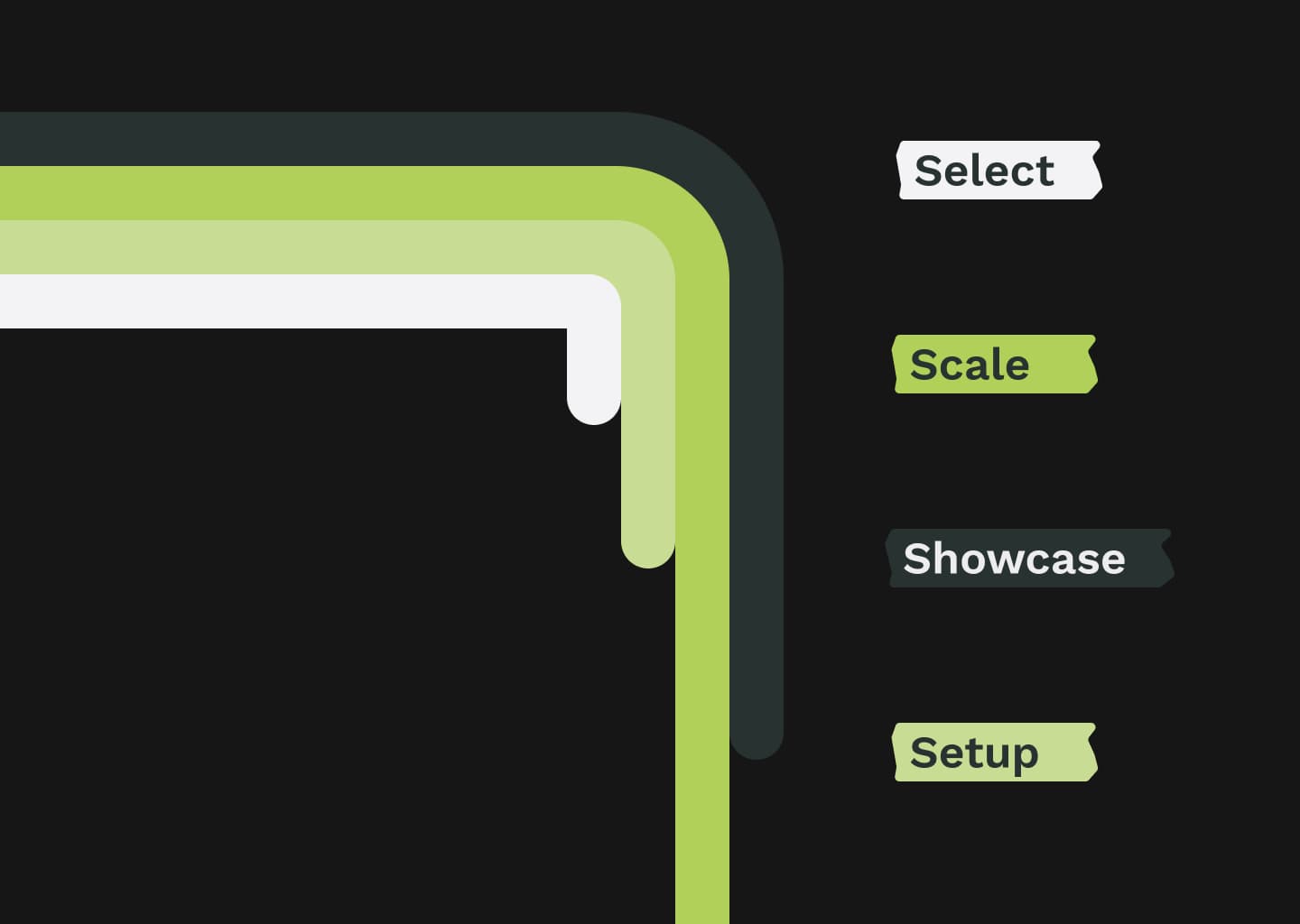 54 Product-Led KPIs