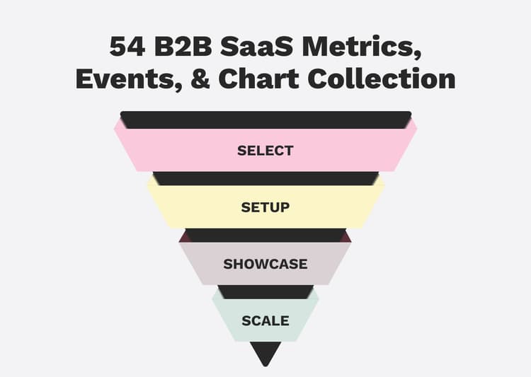 54 PLG Metrics Collection