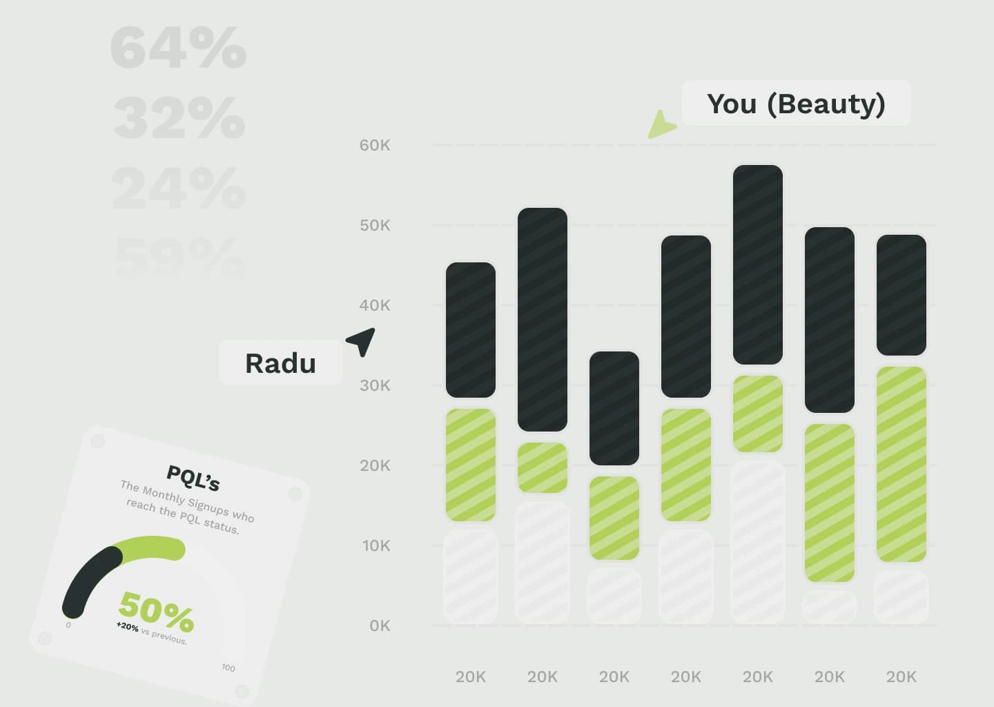 PLG Activation Audit