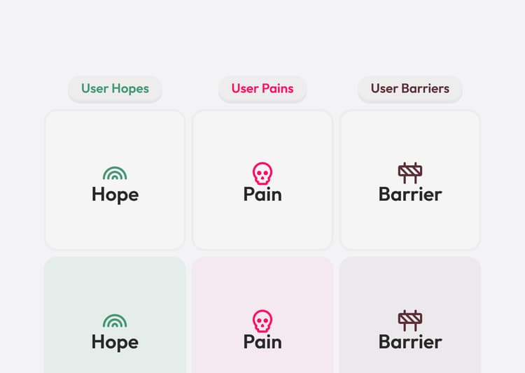 The only Interview KIT For PLG Founders with 9Q + template